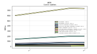 Accrued Income Taxes Current