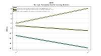 Net Cash Provided By Used In Investing Activities