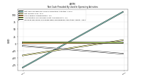 Increase Decrease In Prepaid Deferred Expense And Other Assets