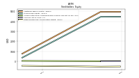 Retained Earnings Accumulated Deficit
