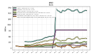 Cash And Cash Equivalents At Carrying Value