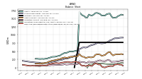 Cash And Cash Equivalents At Carrying Value