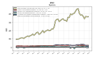 Other Nonoperating Income Expense