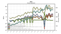 Other Comprehensive Income Loss Net Of Tax