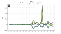 Net Cash Provided By Used In Financing Activities