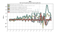 Increase Decrease In Accounts Payable