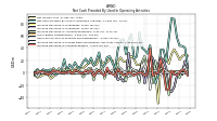 Increase Decrease In Accounts Receivable