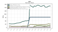 Deferred Income Tax Assets Net