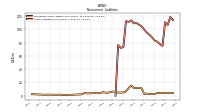 Deferred Income Tax Liabilities Net