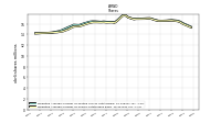 Weighted Average Number Of Shares Outstanding Basic