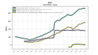 Accumulated Other Comprehensive Income Loss Net Of Tax