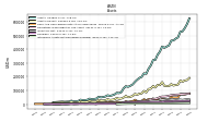 Intangible Assets Net Excluding Goodwill