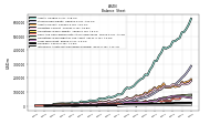 Intangible Assets Net Excluding Goodwill