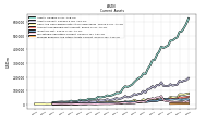 Prepaid Expense And Other Assets Current