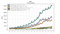 Employee Related Liabilities Current