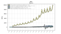 Other Nonoperating Income Expense