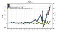 Other Comprehensive Income Loss Net Of Tax