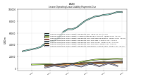 Lessee Operating Lease Liability Payments Remainder Of Fiscal Year