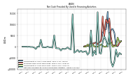 Net Cash Provided By Used In Financing Activities