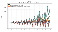 Increase Decrease In Inventories