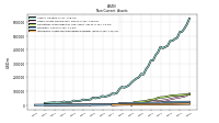 Intangible Assets Net Excluding Goodwill