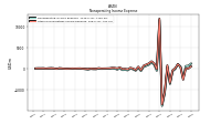 Other Nonoperating Income Expense