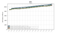 Weighted Average Number Of Shares Outstanding Basic