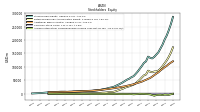 Accumulated Other Comprehensive Income Loss Net Of Tax