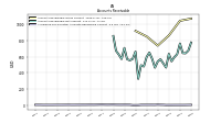 Allowance For Doubtful Accounts Receivable Current