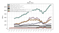 Cash And Cash Equivalents At Carrying Value