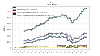 Cash And Cash Equivalents At Carrying Value