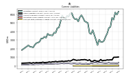 Operating Lease Liability Current