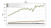 Other Nonoperating Income Expense