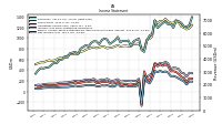 Net Income Loss