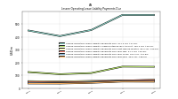 Lessee Operating Lease Liability Payments Due Year Four