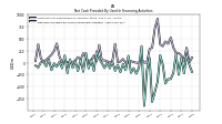 Net Cash Provided By Used In Financing Activities