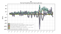 Increase Decrease In Inventories