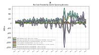 Net Cash Provided By Used In Operating Activities