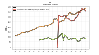 Deferred Income Tax Liabilities Net