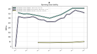 Operating Lease Liability Current