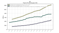 Accumulated Depreciation Depletion And Amortization Property Plant And Equipment