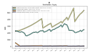 Common Stock Value