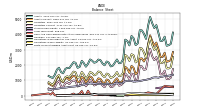 Finite Lived Intangible Assets Net