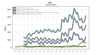 Other Assets Current