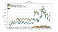 Operating Lease Liability Current