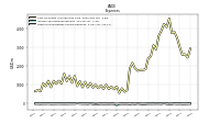 Other Nonoperating Income Expense