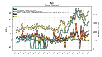 Other Comprehensive Income Loss Net Of Tax