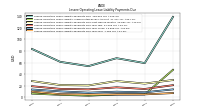 Lessee Operating Lease Liability Payments Due Year Four
