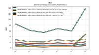 Lessee Operating Lease Liability Undiscounted Excess Amount