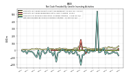 Net Cash Provided By Used In Investing Activities